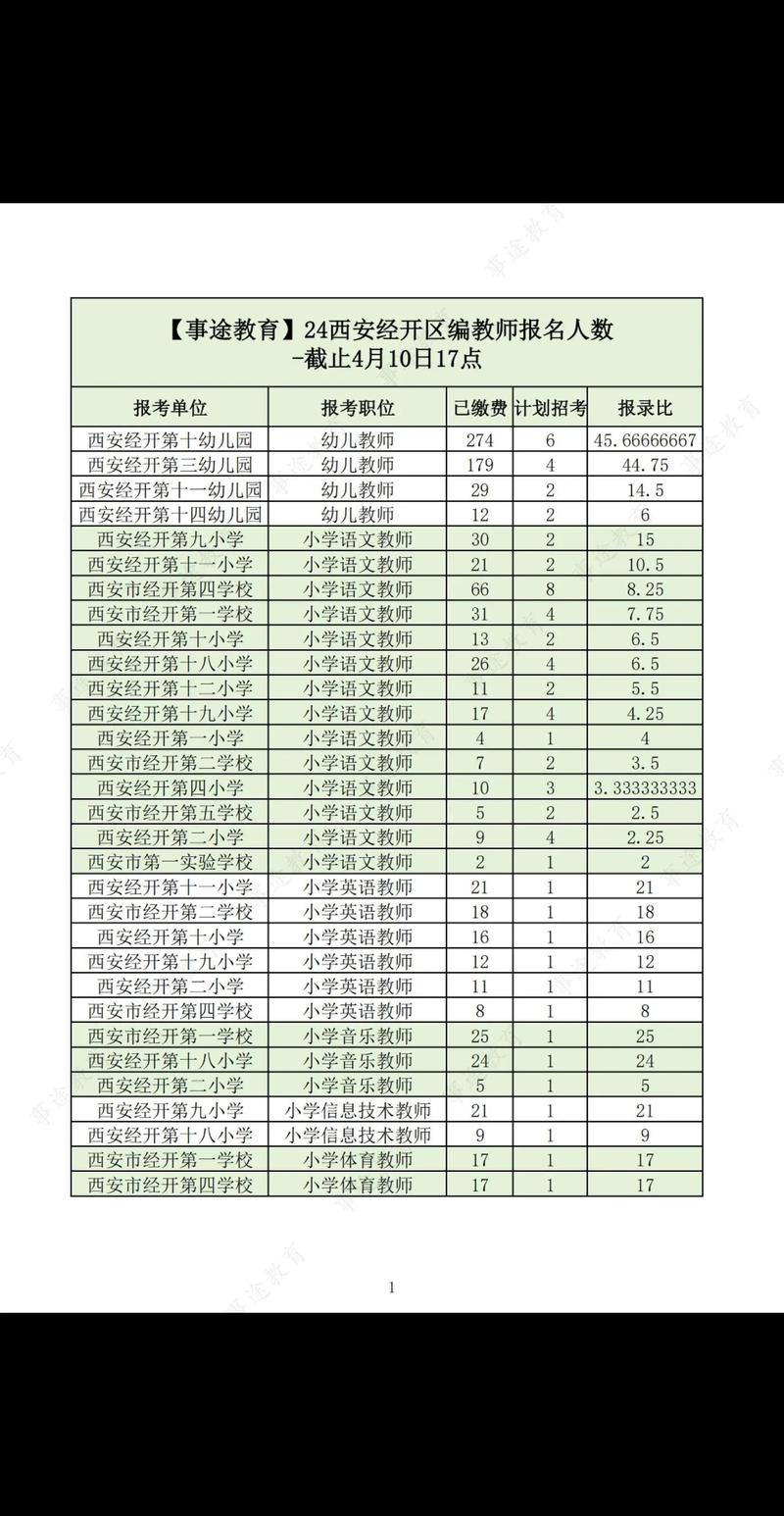 西安哪些单位在招聘教师？-图2