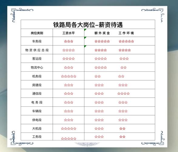 中铁12局校招信息有哪些岗位和要求？-图3