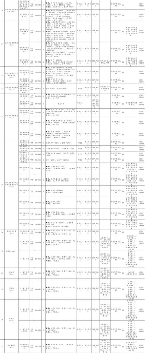 安徽省亳州市事业单位招聘-图1