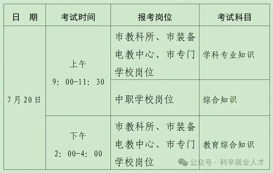 安徽省亳州市事业单位招聘-图2