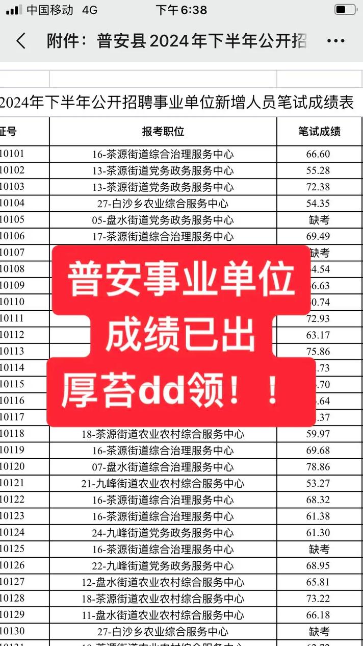 普安事业单位考试成绩查询-图1