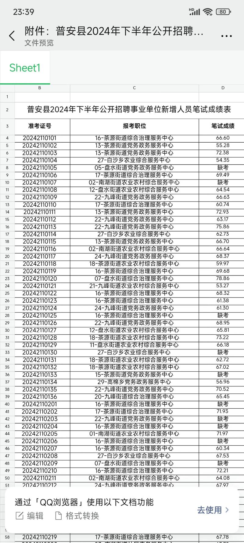 普安事业单位考试成绩查询-图2