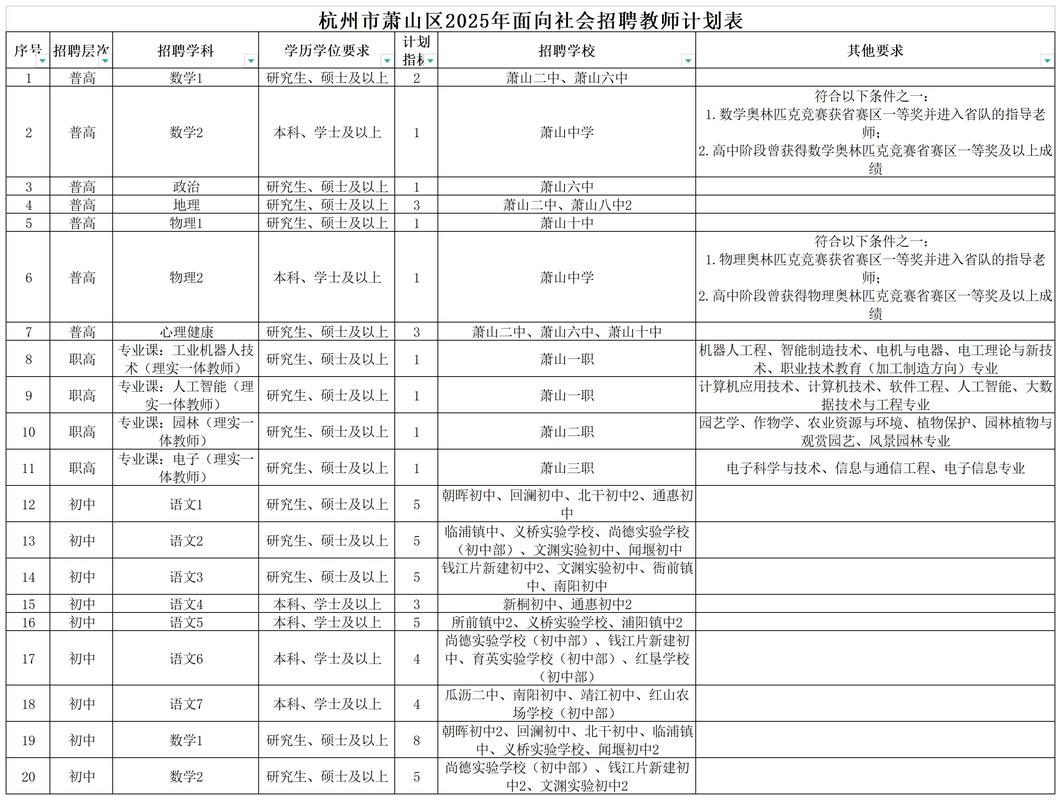杭州大江东招聘教师招聘-图3