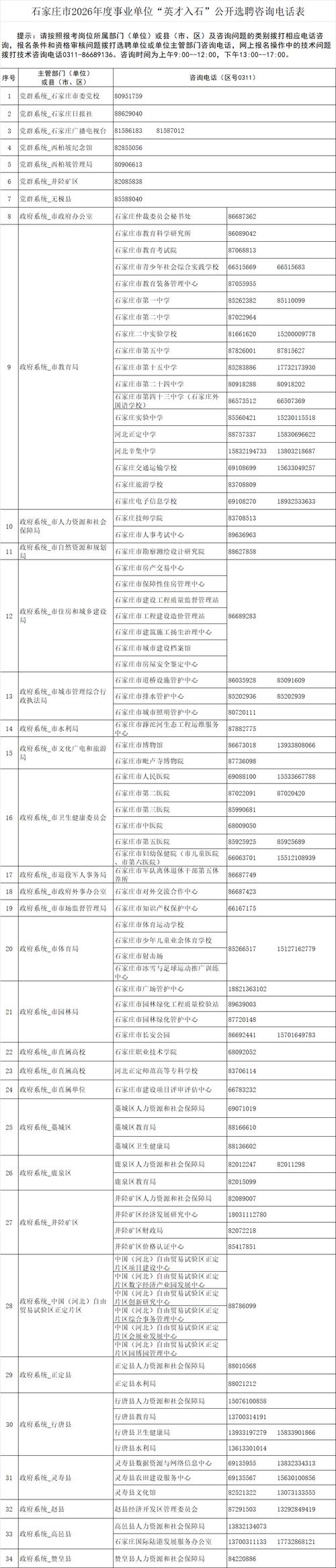 石家庄市直事业单位医疗岗-图3