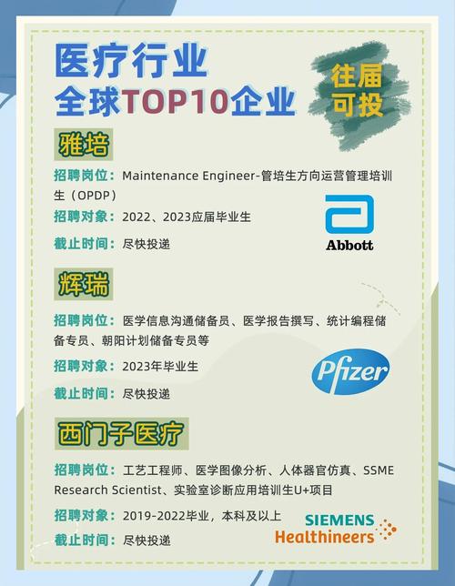 泰格医药19校招岗位有哪些？-图1