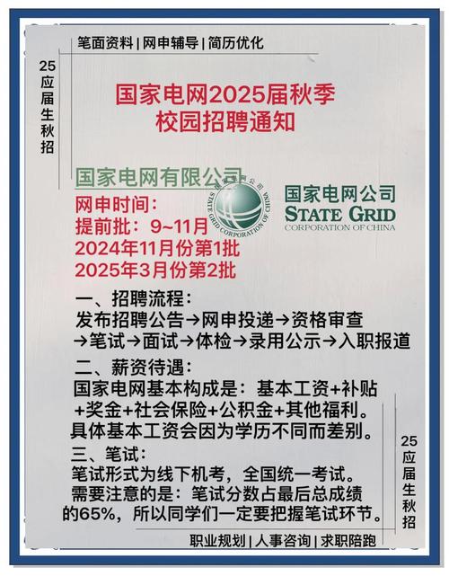 2025年电网校园招聘-图1