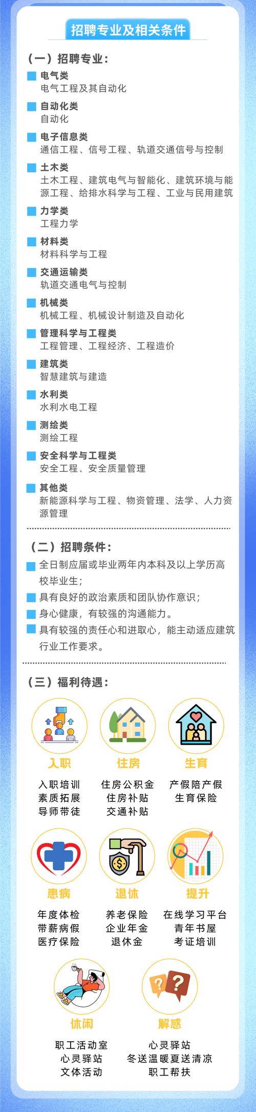 2025铁四局校招何时启动？招哪些岗位？-图2