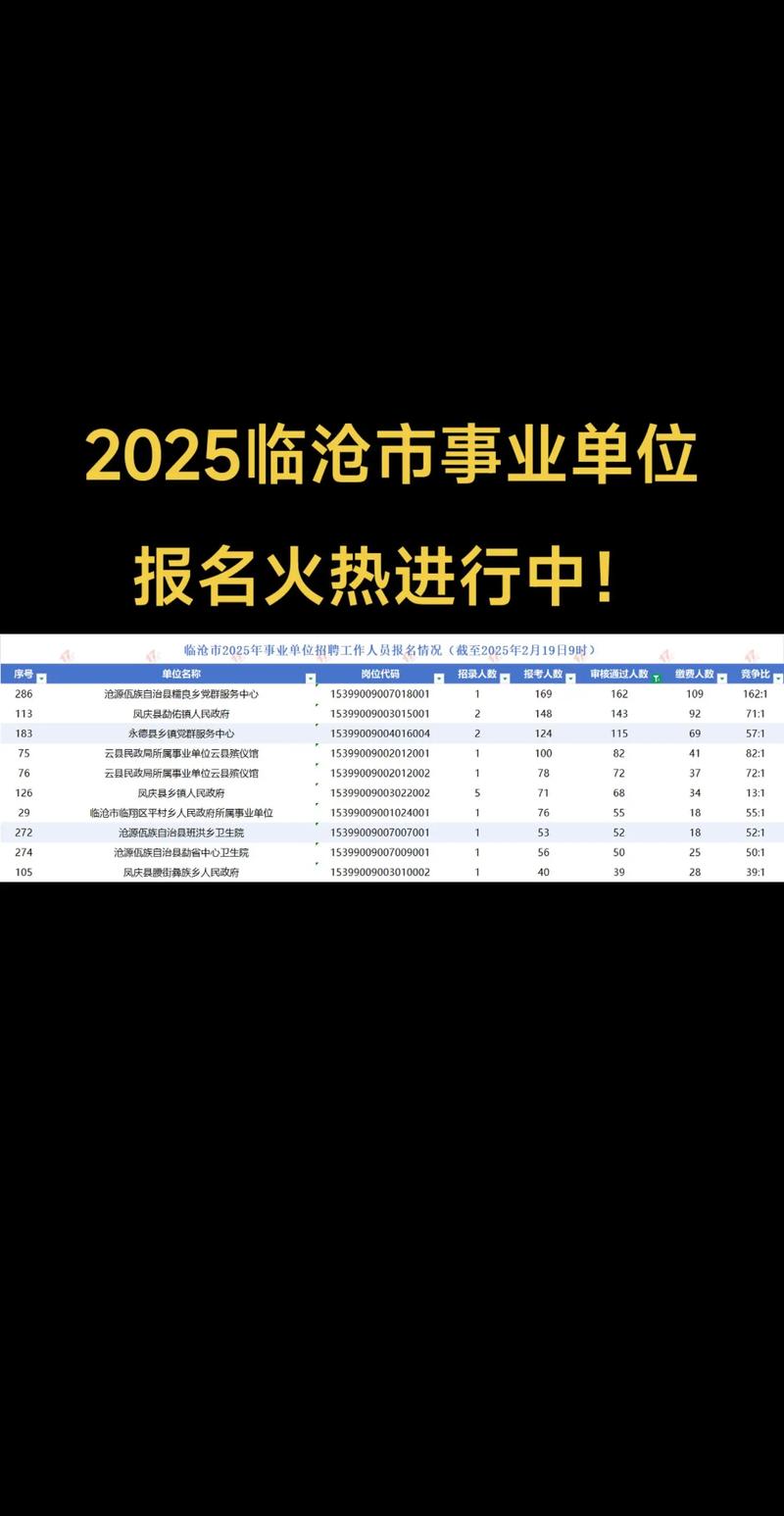 临沧事业单位招聘何时开始？-图1