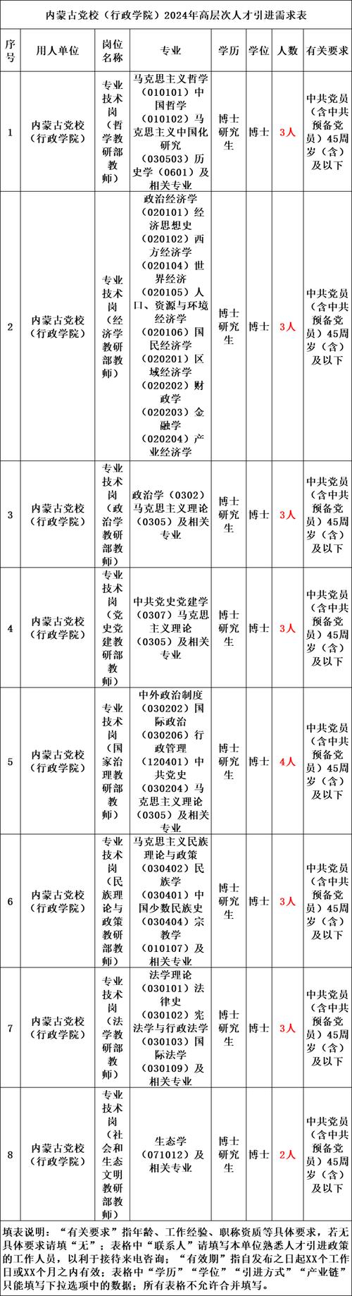 内蒙古区直属事业单位招聘-图1 内蒙古区直属事业单位招聘-图1