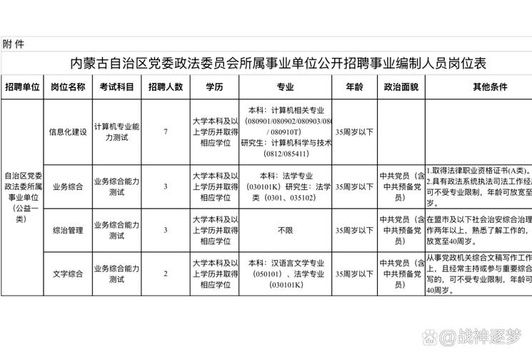 内蒙古区直属事业单位招聘-图3 内蒙古区直属事业单位招聘-图3