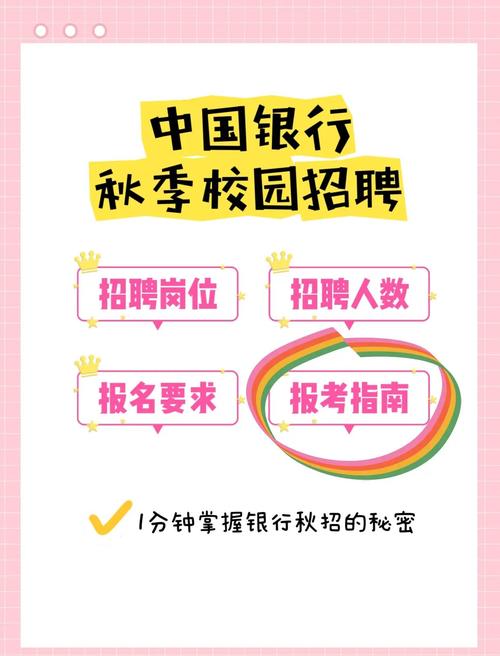 中国银行校园招聘人数多少？-图1
