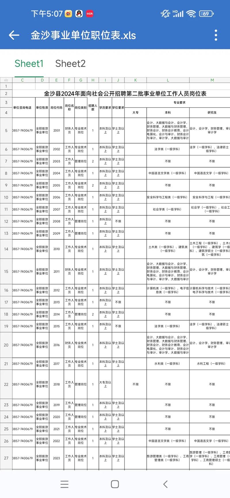 金沙县事业单位招聘何时开始？-图1