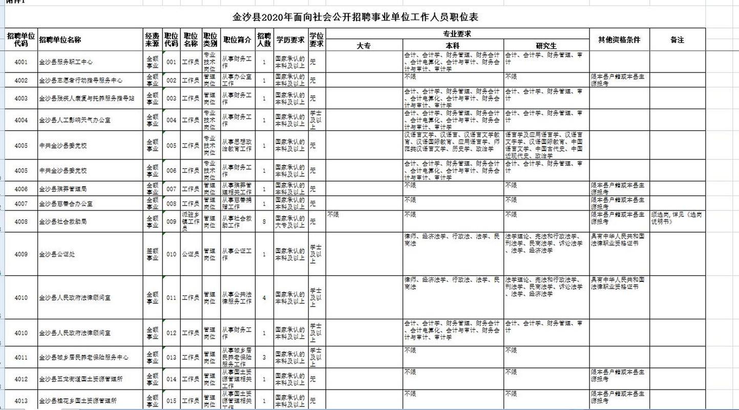 金沙县事业单位招聘何时开始？-图2