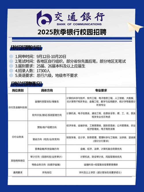 18年银行春季校园招聘-图1