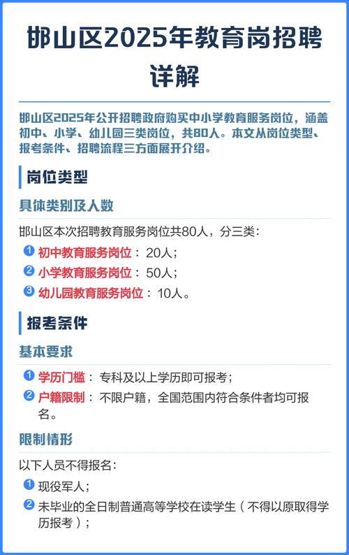 河北邯山区招聘教师招聘-图2