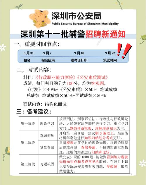 深圳管培校招有何亮点与门槛？-图2