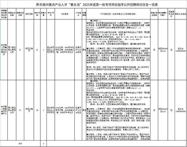 2025贵州事业单位招聘-图3