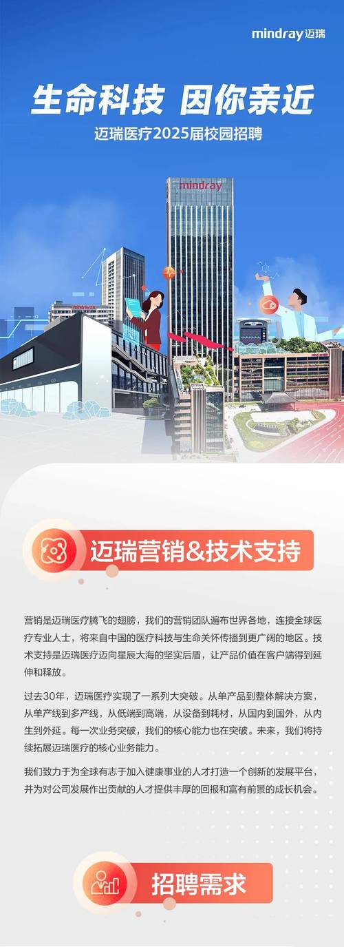 搜狐福建分公司校园招聘有何岗位要求？-图2