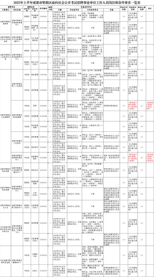 事业单位公开招聘有何新规定?-图3 事业单位公开招聘有何新规定?-图3