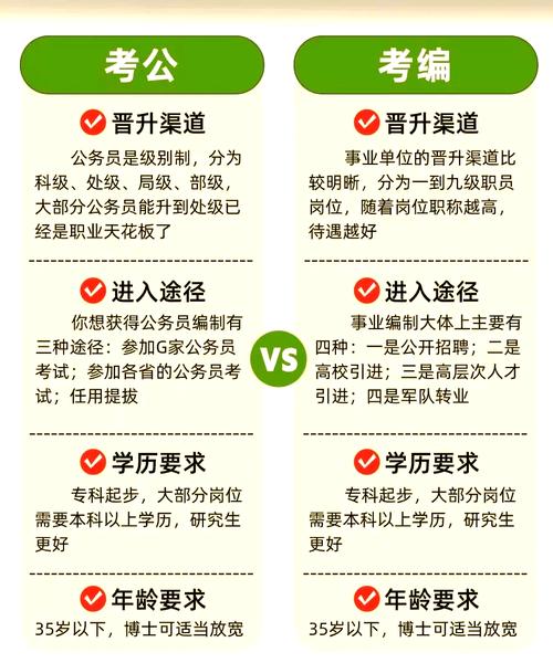 事业单位面试和公务员面试-图2