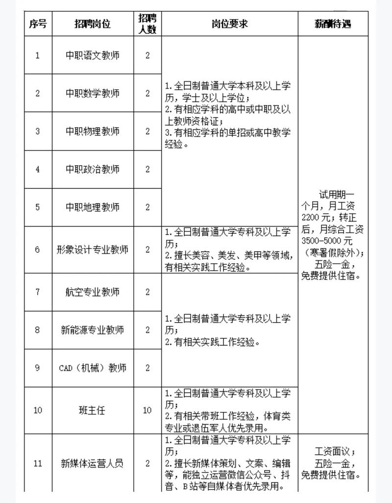 石家庄技校招聘教师招聘-图1