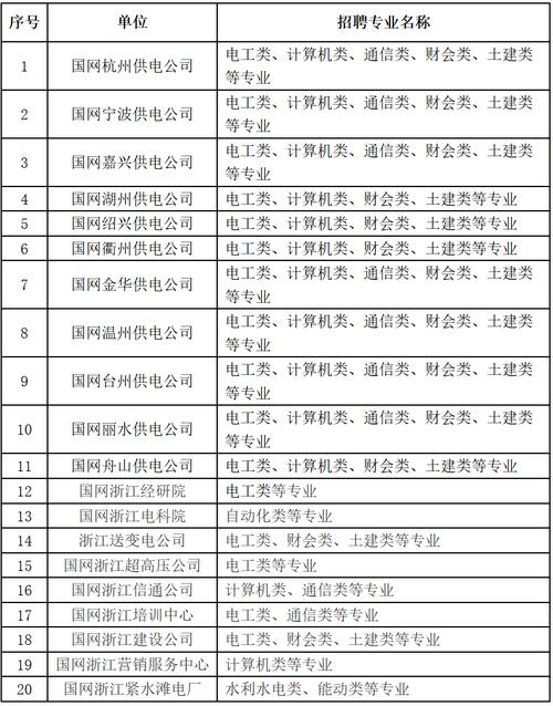 玉环教师提前批招聘何时开始？-图2