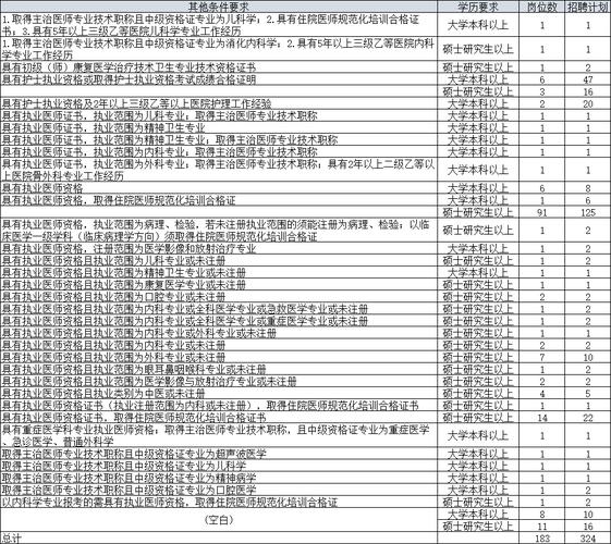 2025临沂事业单位招聘-图3