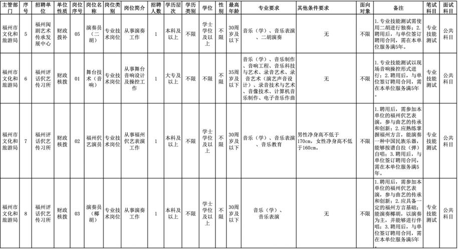福州市事业单位招聘信息网入口在哪？-图1