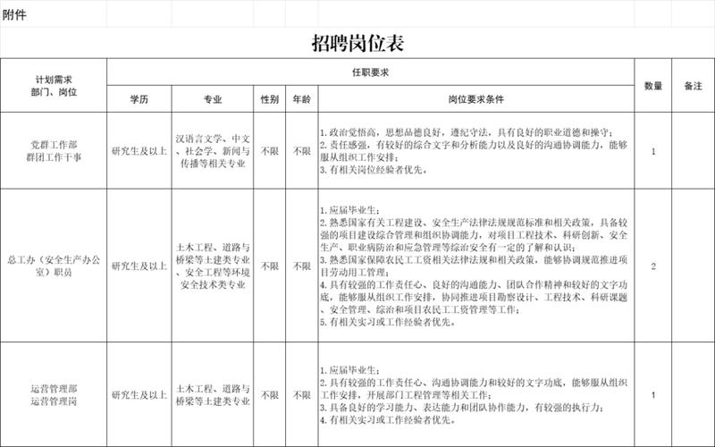 福州市事业单位招聘信息网入口在哪？-图2