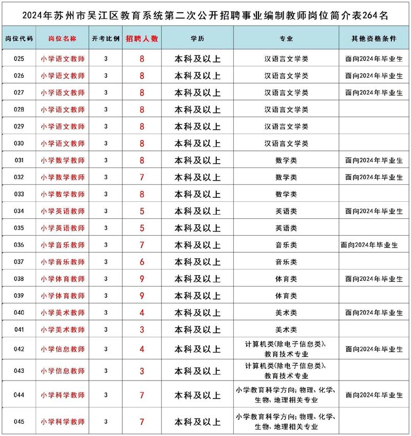 吴江招聘事业编教师招聘-图1