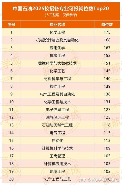 国内哪些大学有校园招聘？-图1