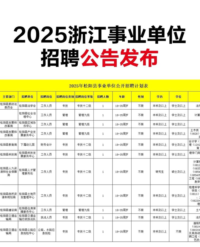 2025年浙江省事业单位-图1