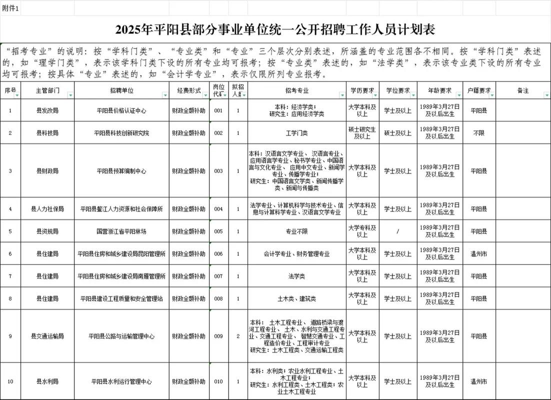 2025年浙江省事业单位-图2