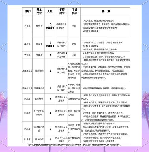 哈尔滨赴外招聘教师，有何亮点或政策？-图2