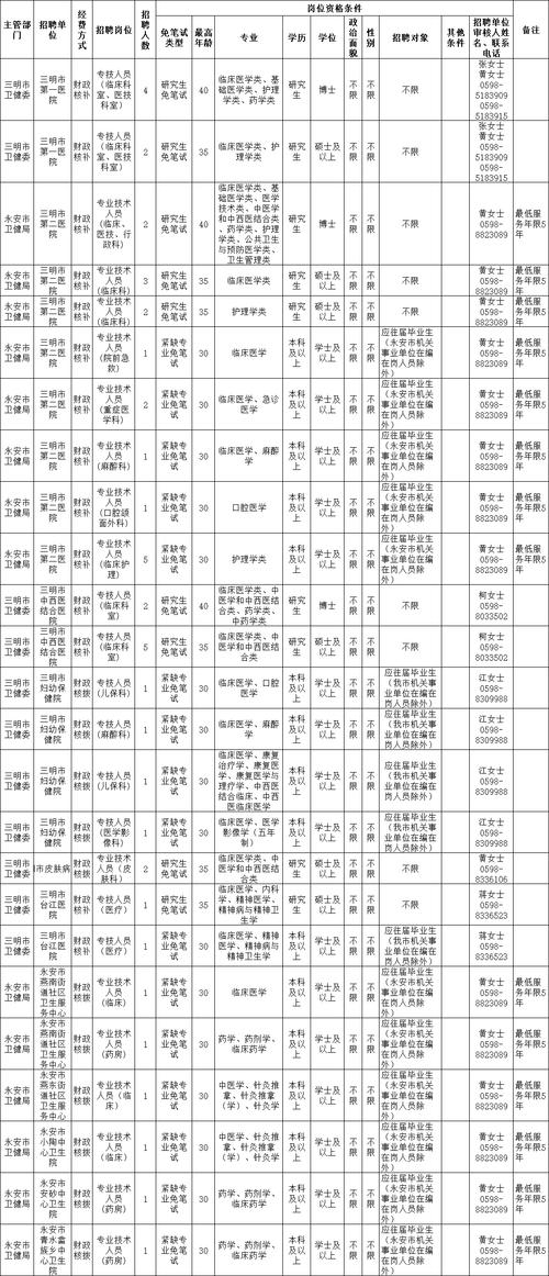 2025三明事业单位招聘何时开始？-图2