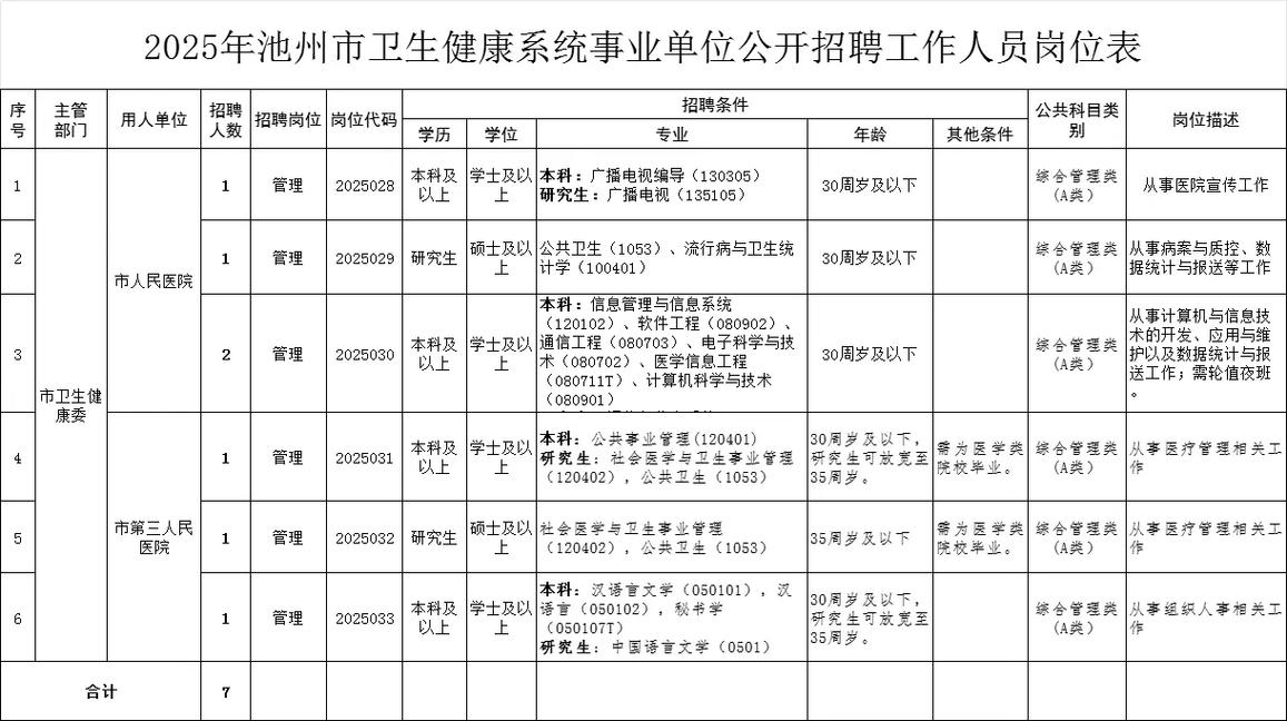 2025池州事业单位招聘何时开始？-图1
