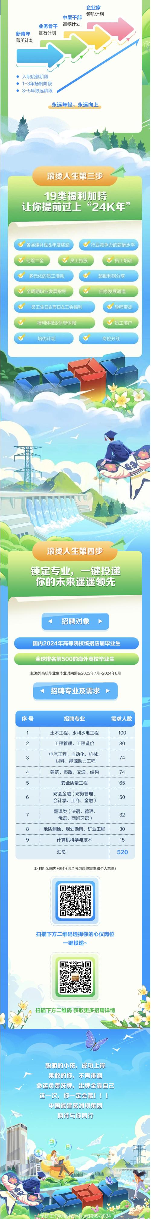 葛洲坝电力公司校园招聘-图3