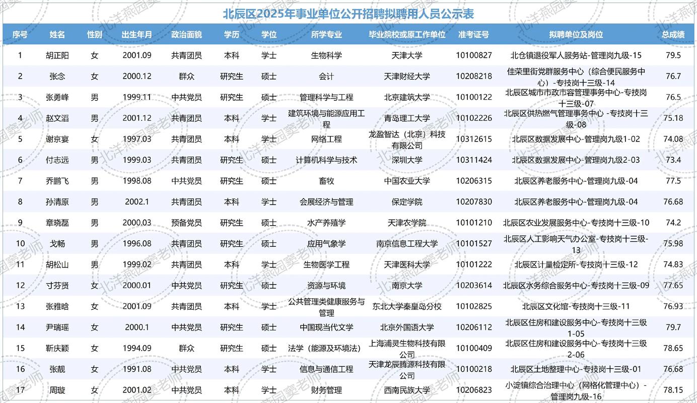 2025天津事业单位招聘何时开始？-图3