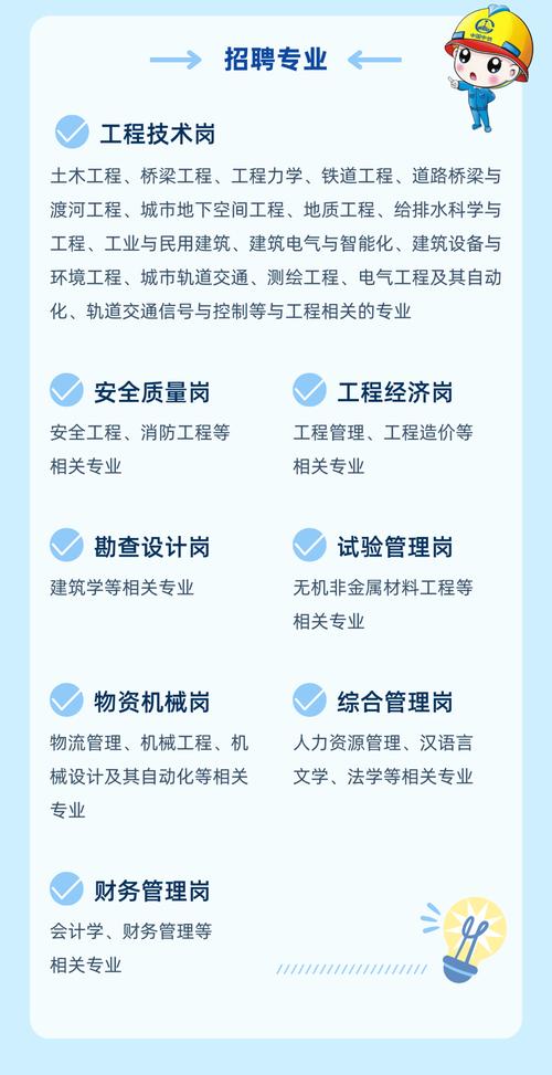 山西中铁十七局校招有哪些岗位？-图3