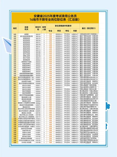 安徽省直事业单位招考岗位-图1