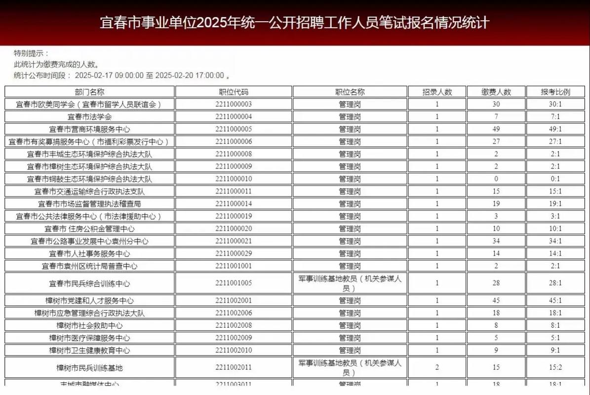 宜春事业单位2025招聘何时开始？-图2