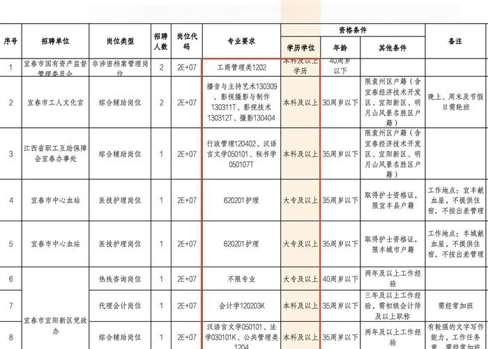 宜春事业单位2025招聘何时开始？-图3
