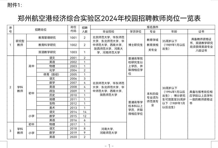郑州航空区招聘教师招聘-图1
