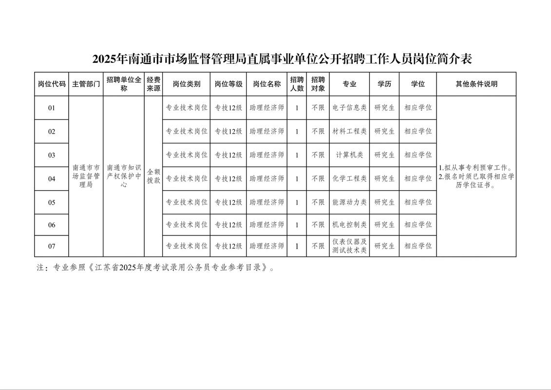 2025南通事业单位招聘何时开始？-图3