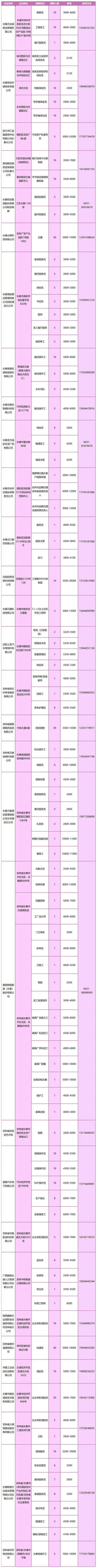 2025长春事业单位招聘-图2