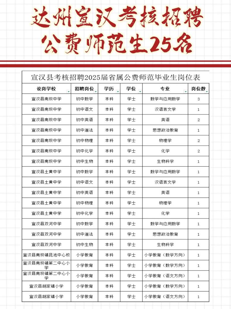 教师考核招聘和公开招聘-图3