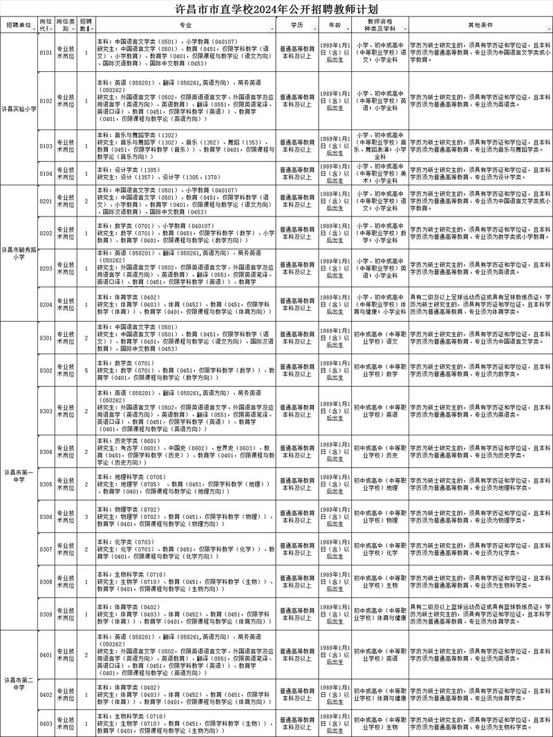 新疆在许昌招聘教师招聘-图2