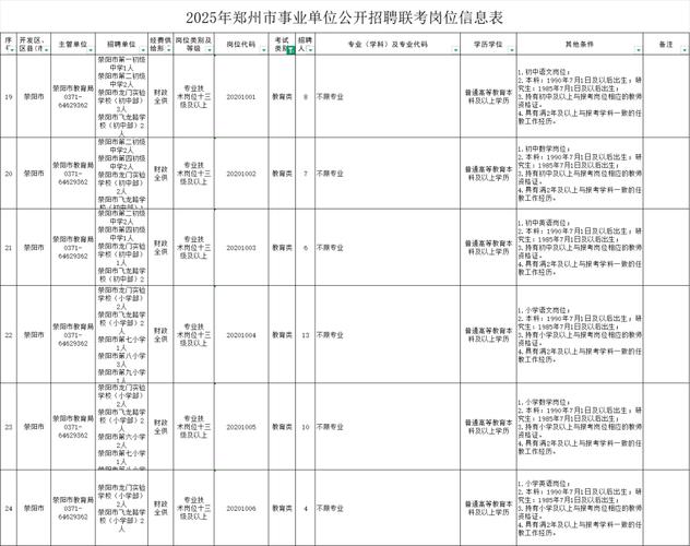 2025河南省直事业单位-图1