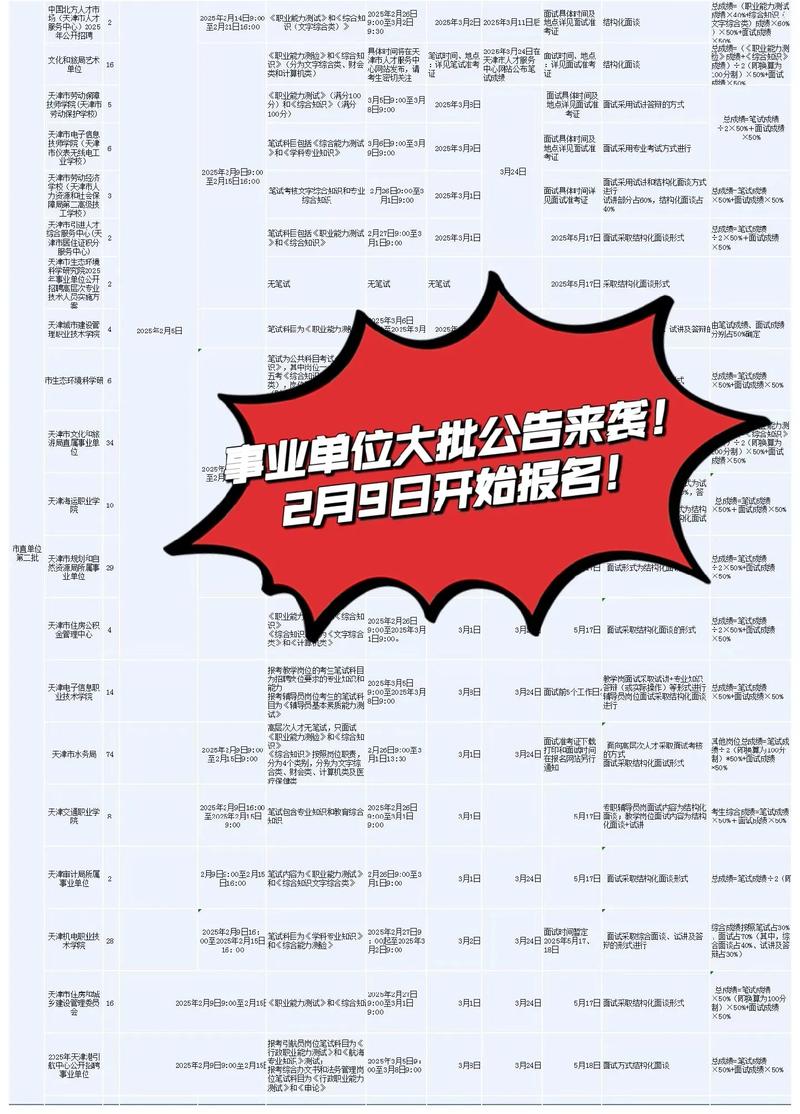 天津事业单位考试招考公告-图1 天津事业单位考试招考公告-图1