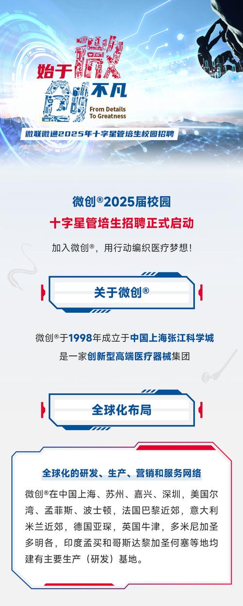 上海微创医疗 校园招聘-图1
